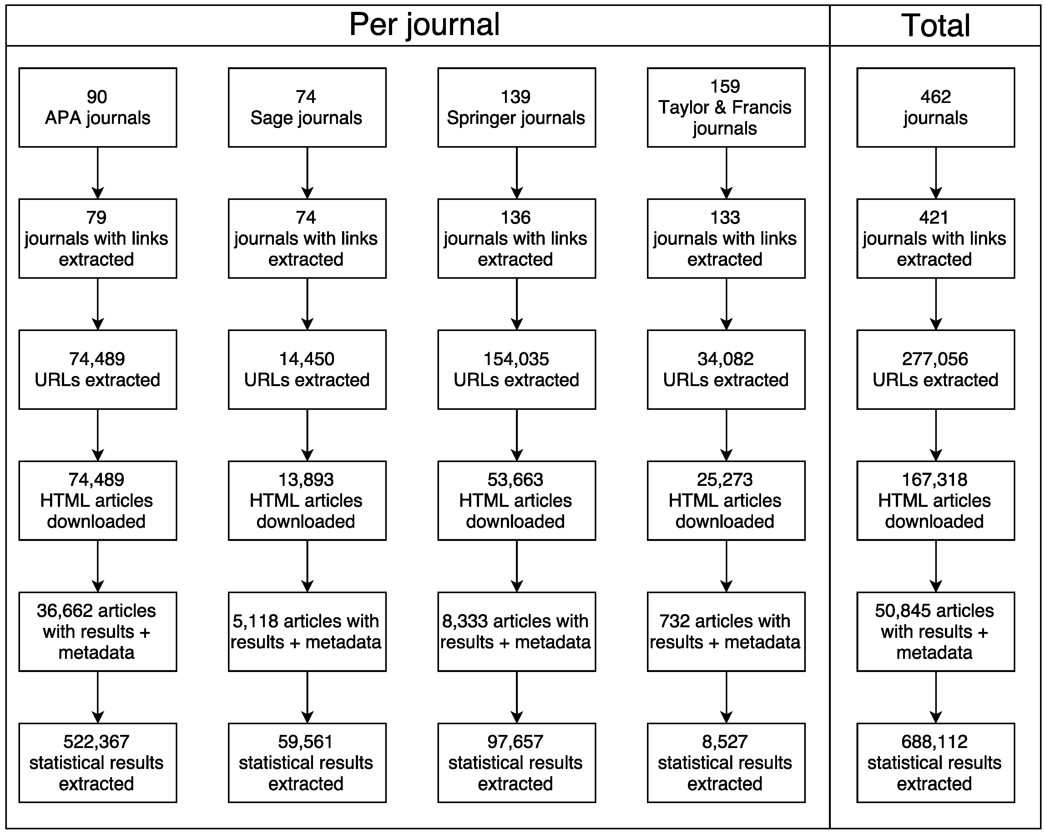 Flowchart of the data collection process, specified per step in the collection process.